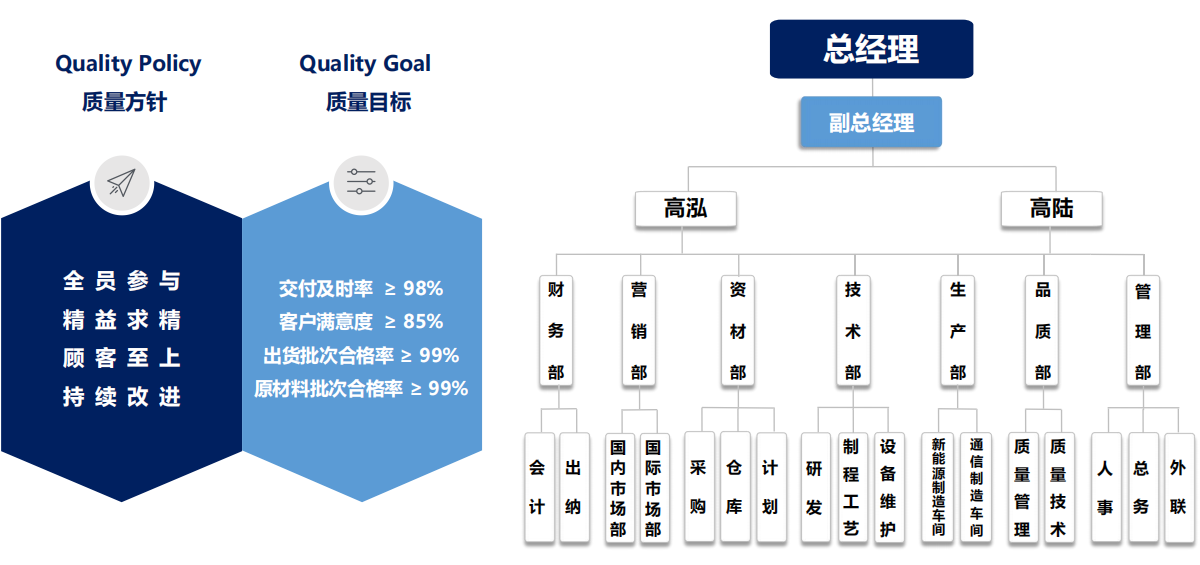 组织架构.png